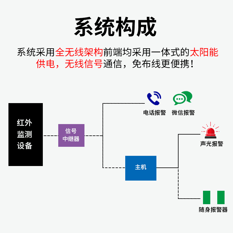 便捷式鐵路施工來(lái)車(chē)預(yù)警系統(tǒng)